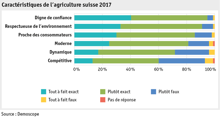 Zoom: ab17_datentabelle_grafik_mensch_einkaufsverhalten_eigenschaften_f.png