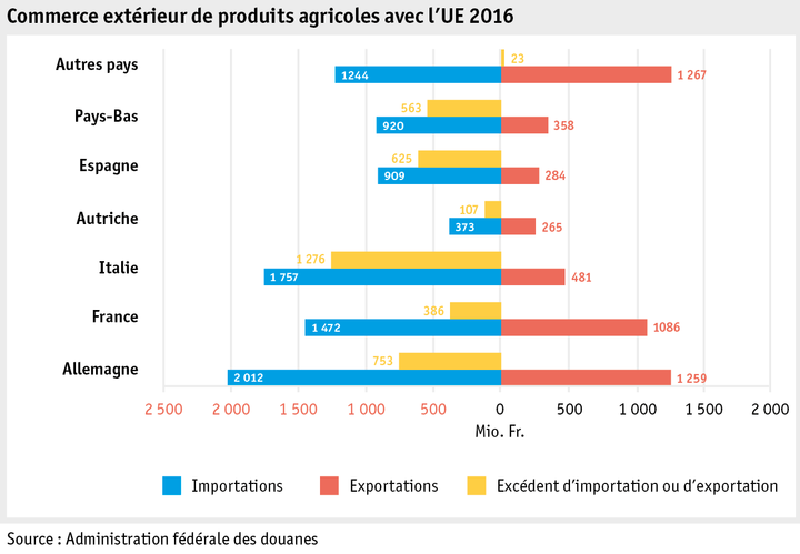 Zoom: ab17_datentabelle_grafik_markt_aussenhandel_eu_f.png