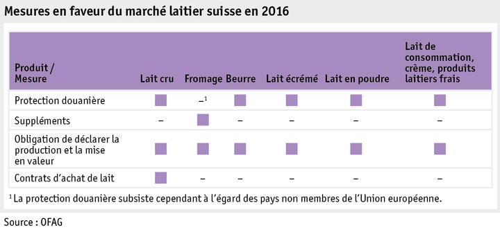 Zoom: ab17_datentabelle_grafik_politik_prod_milchwirtschaft_massnahmen_milchmarkt_f.png