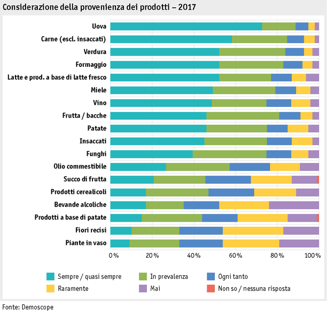 Zoom: ab17_datentabelle_grafik_mensch_einkaufsverhalten_produkteherkunft_i.png