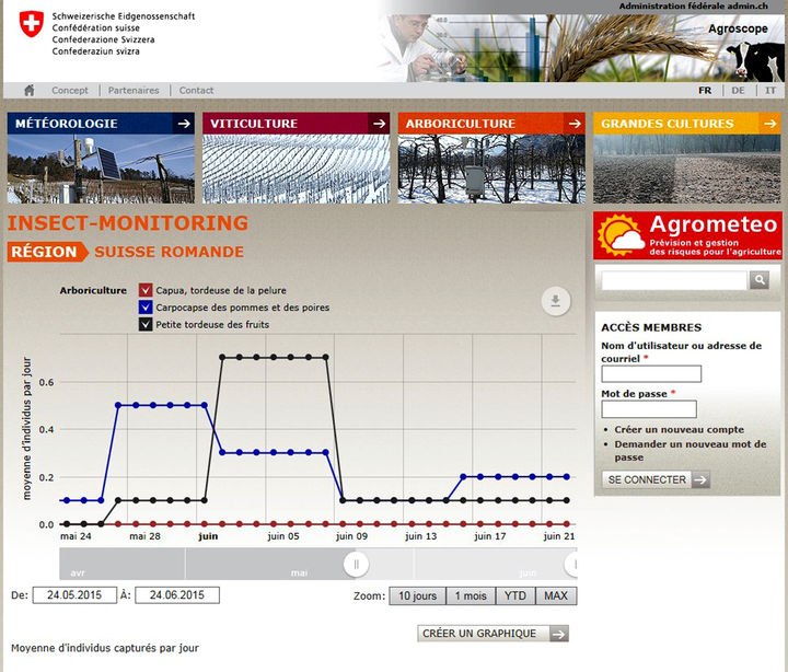 Zoom: bild_1_insect_monitoring_fr.jpg