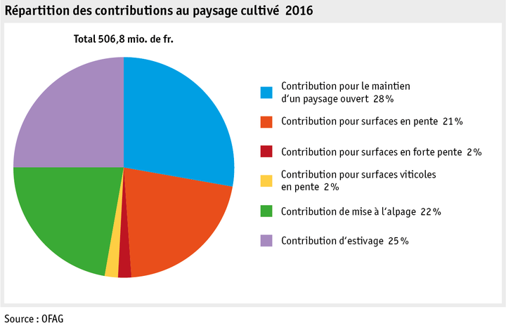 Zoom: ab17_datentabelle_grafik_politik_direktzahlungen_kulturlandschaft_f.png