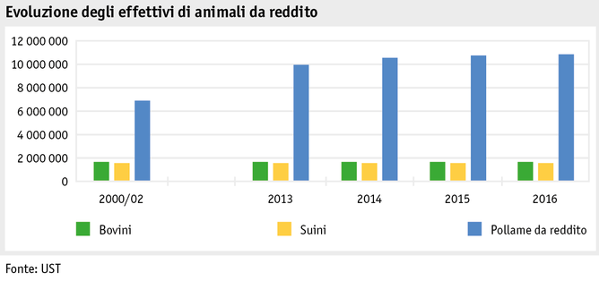 Zoom: ab17_produktion_tprod_entwicklung_nutztierbestaende_i.png