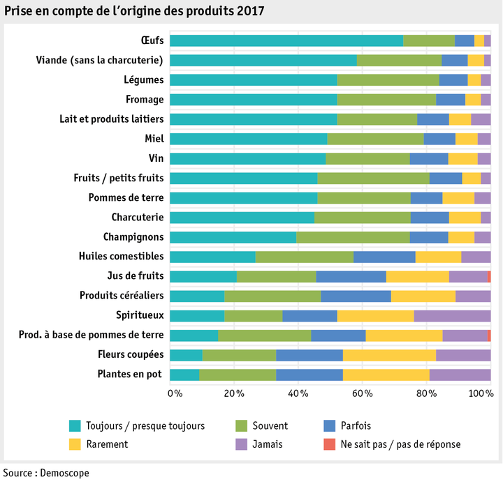 Zoom: ab17_datentabelle_grafik_mensch_einkaufsverhalten_produkteherkunft_f.png