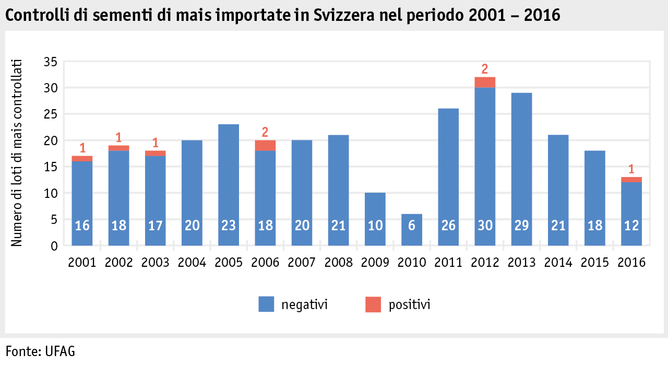 Zoom: ab17_datentabelle_grafik_produktion_produktionsmittel_saatgut_entwicklung_i.png