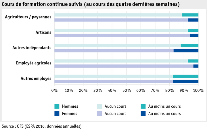 Zoom: ab17_datentabelle_grafik_mensch_bauernfamilie_sake_weiterbildung_f.png