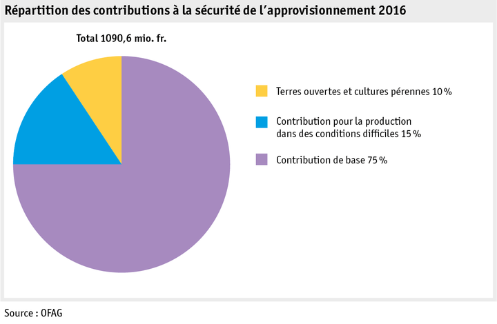 Zoom: ab17_datentabelle_grafik_politik_direktzahlungen_versorgungssicherheit_f.png