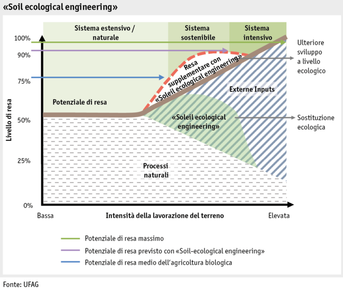 Zoom: ab17_datentabelle_umwelt_soleil_ecological_engineering_i.png