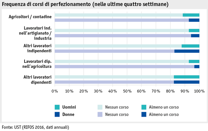 Zoom: ab17_datentabelle_grafik_mensch_bauernfamilie_sake_weiterbildung_i.png