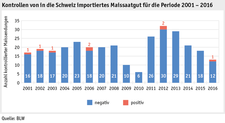 Zoom: ab17_datentabelle_grafik_produktion_produktionsmittel_saatgut_entwicklung_d.png