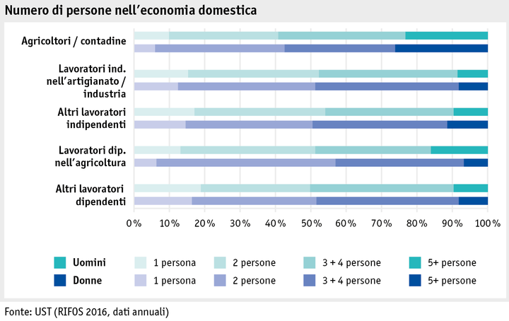 Zoom: ab17_datentabelle_grafik_mensch_bauernfamilie_sake_haushaltsgroesse_i.png