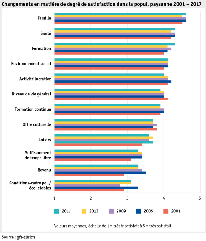 Zoom: ab17_datentabelle_grafik_mensch_bauernfamilie_lebensqual_veraenderung_z_f.png