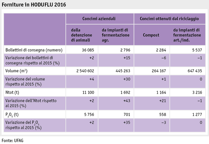 Zoom: ab17_politik_datenmanagement_lieferungenhoduflu_i.png