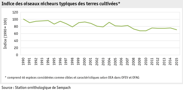 Zoom: ab17_datentabelle_grafik_umwelt_biodiversitaet_f.png