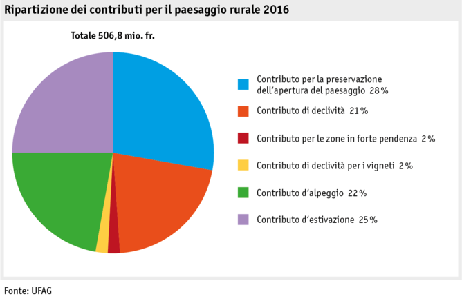 Zoom: ab17_datentabelle_grafik_politik_direktzahlungen_kulturlandschaft_i.png