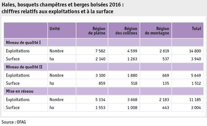 Zoom: ab17_politik_direktzahlungen_grafik_biodiversitaet_hecken_ufergehoelz_f.png