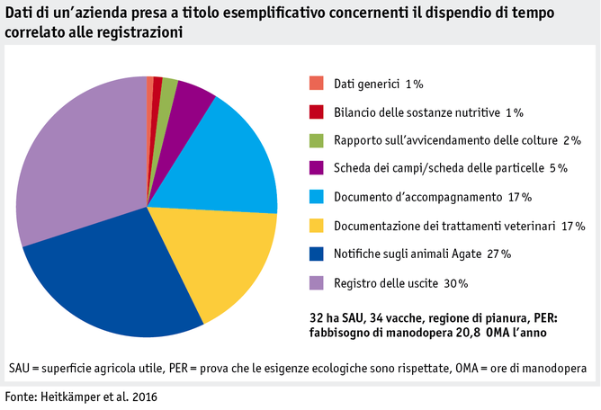 Zoom: ab17_einleitung_grafik_arbeitsaufwand_i.png