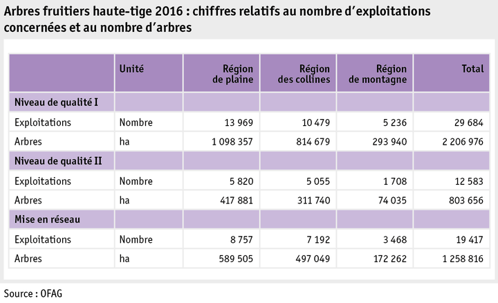 Zoom: ab17_politik_direktzahlungen_grafik_biodiversitaet_hochstamm_feldobstbaeume_f.png