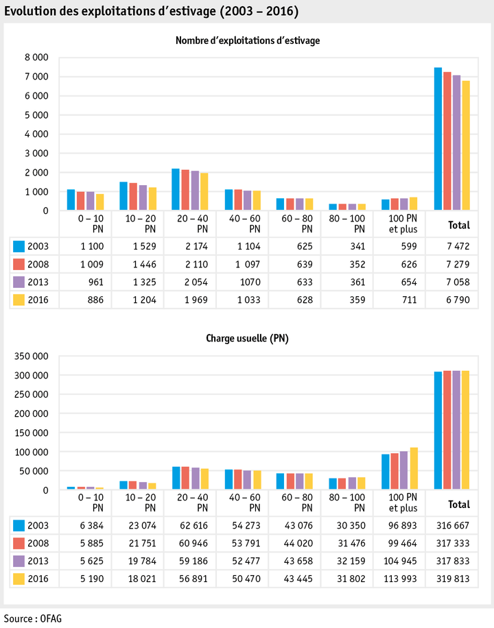 Zoom: ab17_betrieb_strukturen_grafik_entwicklung_soemmerungsbetriebe_f.png