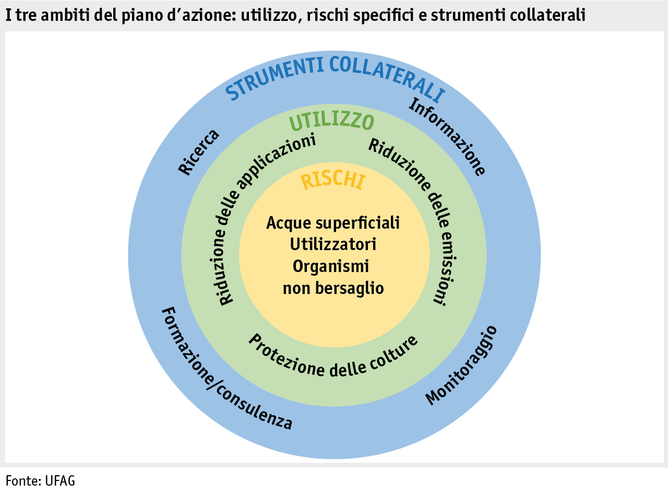 Zoom: ab17_datentabelle_grafik_produktion_aktionsplan_pflanzenschutzmittel_i.png