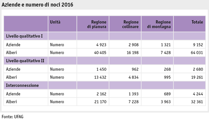 Zoom: ab17_politik_direktzahlungen_grafik_biodiversitaet_nussbaeume_i.png