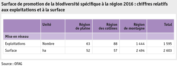 Zoom: ab17_politik_direktzahlungen_grafik_biodiversitaet_biodiversitaetsfoerderflaeche_f.png