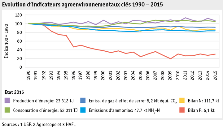 Zoom: ab17_datentabelle_umwelt_agrarumweltindikatoren_entwicklung_aui_f.png