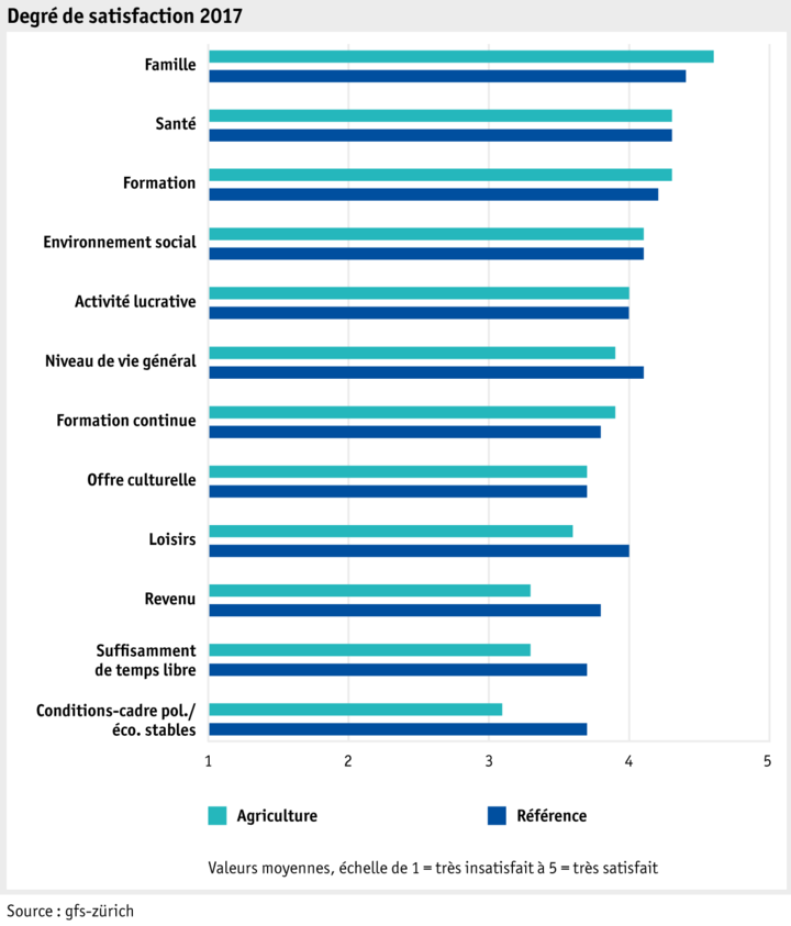 Zoom: ab17_datentabelle_grafik_mensch_bauernfamilie_lebensqual_zufriedenheit_f.png