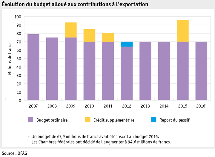 Zoom: ab17_datentabelle_grafik_politik_prod_schoggigesetz_f.png