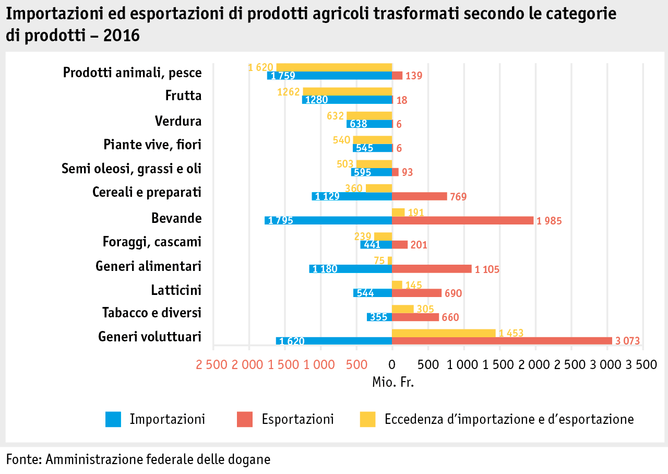 Zoom: ab17_datentabelle_grafik_markt_aussenhandel_produkte_i.png