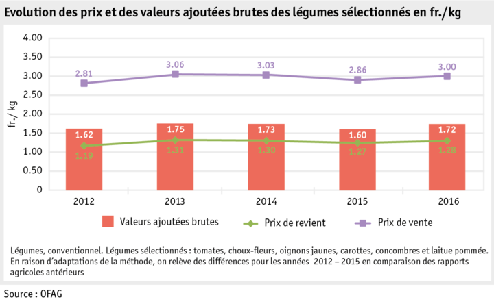 Zoom: ab17_datentabelle_grafik_markt_pflanz_produkte_gemuese_f.png