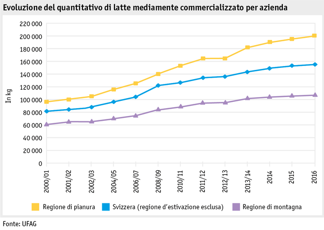 Zoom: ab17_datentabelle_grafik_politik_prod_tierproduktion_milcheinl_je_betrieb_i.png