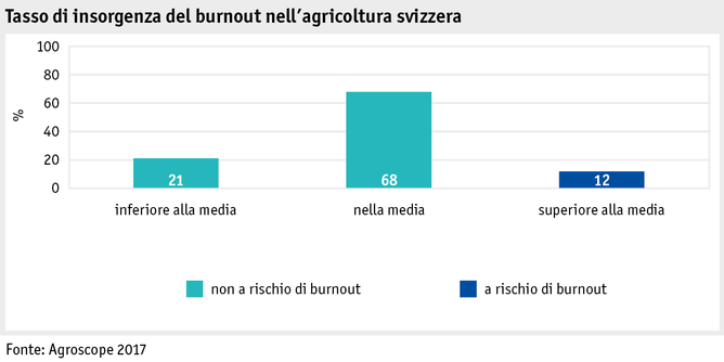 Zoom: ab17_datentabelle_grafik_mensch_bauernfamilie_burnout_i.png