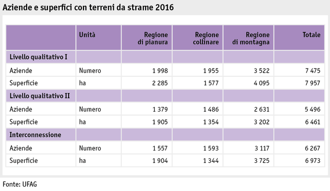 Zoom: ab17_politik_direktzahlungen_grafik_biodiversitaet_streuflaechen_i.png