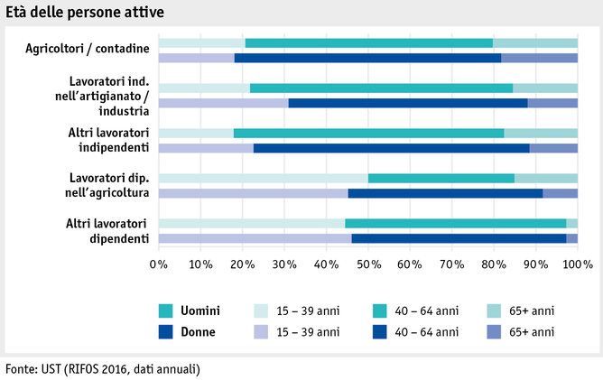 Zoom: ab17_datentabelle_grafik_mensch_bauernfamilie_sake_alter_i.png