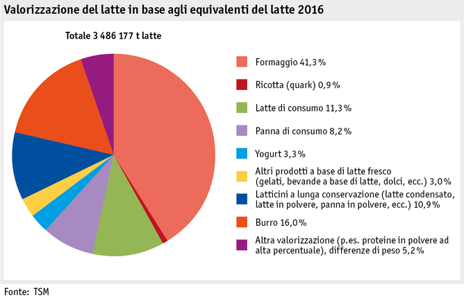 Zoom: ab17_maerkte_milch_milchprodukte_grafik_verwertung_i.png