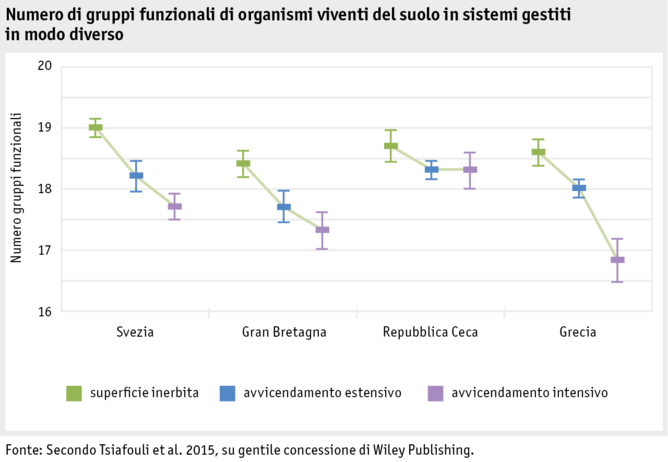 Zoom: ab17_datentabelle_grafik_umwelt_anzahl_funkt_gruppen_i.png