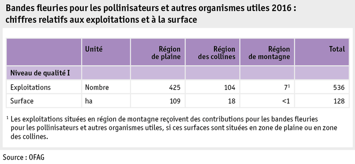 Zoom: ab17_politik_direktzahlungen_grafik_biodiversitaet_bestaeuber_nuetzlinge_f.png