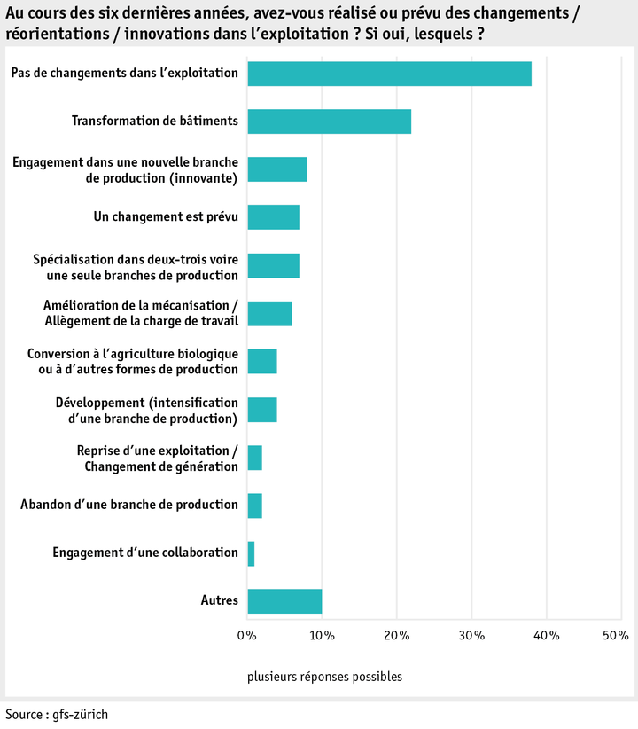 Zoom: ab17_datentabelle_grafik_mensch_bauernfamilie_lebensqual_veraenderungen_f.png