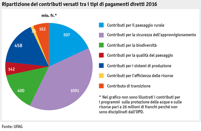 Zoom: ab17_datentabelle_grafik_politik_direktzahlungen_uebersicht_i.png