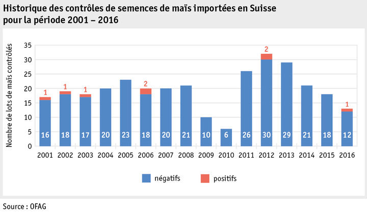 Zoom: ab17_datentabelle_grafik_produktion_produktionsmittel_saatgut_entwicklung_f.png