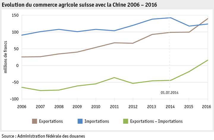 Zoom: ab17_datentabelle_grafik_international_statistik_aussenhandel_china_f.png