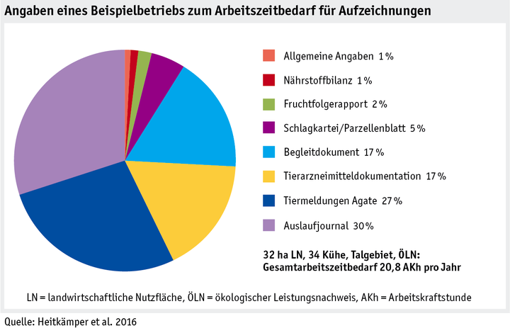 Zoom: ab17_einleitung_grafik_arbeitsaufwand_d.png