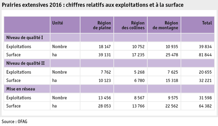 Zoom: ab17_politik_direktzahlungen_grafik_biodiversitaet_extensiv_genutzte_wiesen_f.png