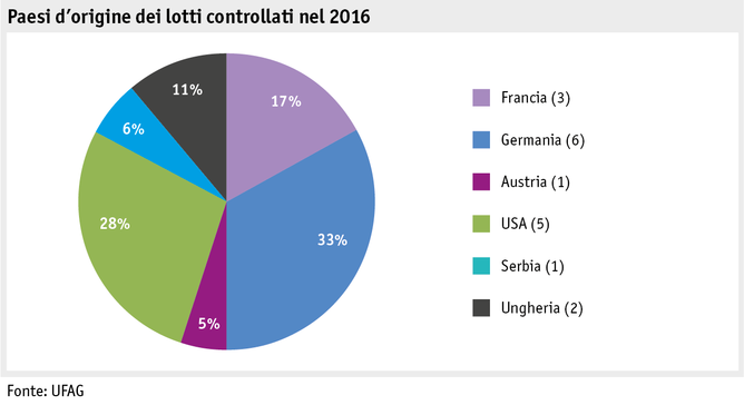 Zoom: ab17_datentabelle_grafik_produktion_produktionsmittel_saatgut_ursprungslaender_i.png