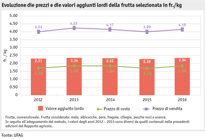 Zoom: ab17_datentabelle_grafik_markt_pflanz_produkte_obst_i.png