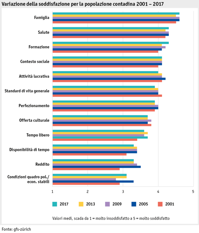 Zoom: ab17_datentabelle_grafik_mensch_bauernfamilie_lebensqual_veraenderung_z_i.png