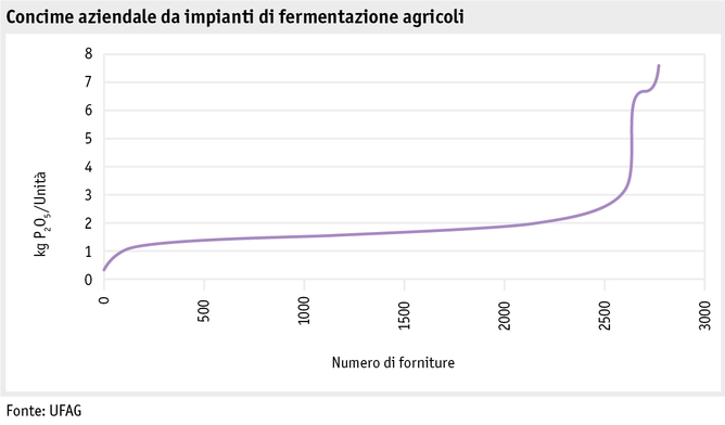 Zoom: ab17_hofduenger_biogas_naehrstoffgehalte_i.png