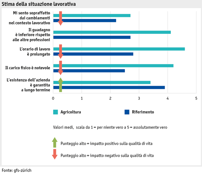 Zoom: ab17_datentabelle_grafik_mensch_bauernfamilie_lebensqual_arbeitssituation_i.png