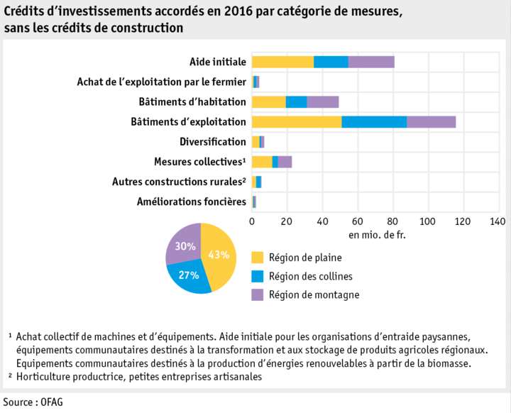 Zoom: ab17_datentabelle_grafik_politik_strukturverbesserungen_investitionskredite_f.png